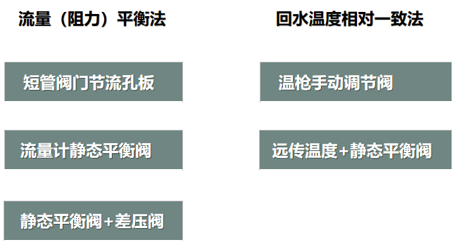 二次網(wǎng)水力平衡簡(jiǎn)單？不簡(jiǎn)單？